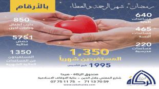 "صندوق الزكاة – صيدا "يطلق "حملة رمضان شهر الرحمة والعطاء"