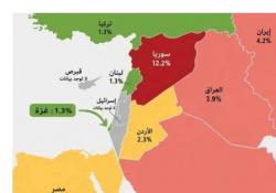 واشنطن تصرّ: انسوا الخريطة واستعدوا لـ المناطق التجريبية !