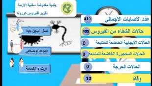 رئيف يونان : مغدوشة صفر اصابات كورونا