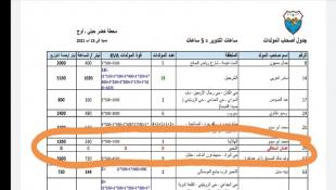 توضيح من بلدية صيدا : عدنان سكافي لم يحصل على أي كمية مازوت من لجنة شفافية وعدالة توزيع المازوت