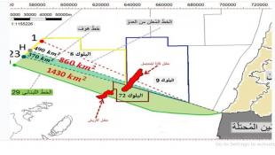 ملف الترسيم: حقائق ومغالطات