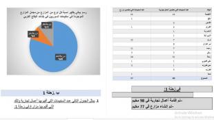 بالصور :دراسة لمصلحة الليطاني كشفت أرقاما صادمة حول مخالفات بمخيمات النازحين السوريين في لبنان