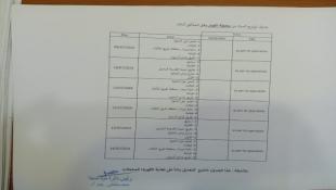 مؤسسة مياه لبنان الجنوبي  ... دائرة مياه صيدا : جدول مؤقت لتوزيع المياه لحين عودة التيار الكهربائي