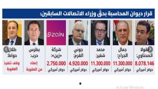 نداء الوطن: لبنان يتلقى رسائل دعم ونُصح ويرسّم الحدود مع قبرص؟ |قرار تاريخي: وزارة الاتصالات في يوم الدينونة؟ |  بعبدا تحذر الضاحية: التهوّر ممنوع؟ | الجامعة اللبنانية على طاولة السراي؟