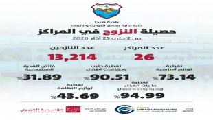 بلدية صيدا تنشر التقرير المحدث لحصيلة النزوح من 2- 25 آذار 2026: عدد النازحين 13214 في 26 مركزا للإيواء في المدينة