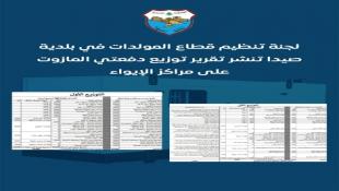 بالصور : بلدية صيدا تنشر جداول توزيع المازوت على مراكز الايواء وتحقق وفراً بـ 7500 ليتر وتضعها بتصرف خلية الأزمة في المحافظة